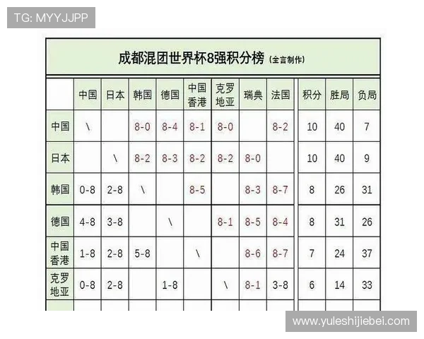 最新世界杯预选赛积分榜排名，关注各国球队积分变化及未来晋级走势