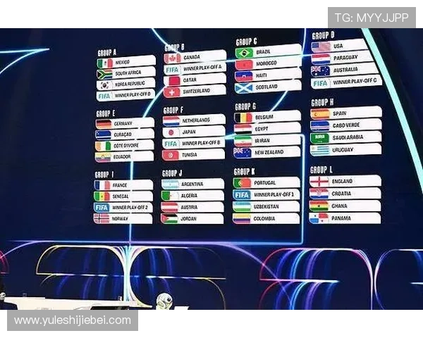 最新世界杯抽签分组规则回避政策解读，助你了解抽签中避免冲突的具体操作与实用建议