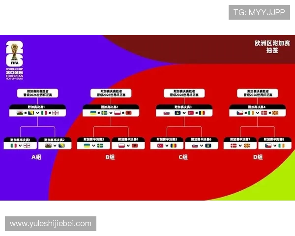 美加墨世界杯赛制规则详解及最新比赛流程介绍