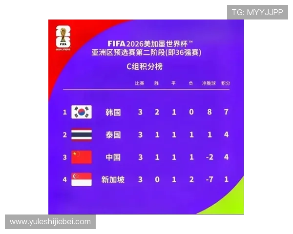 美加墨世界杯晋级球队历史战绩对比与未来晋级趋势预测